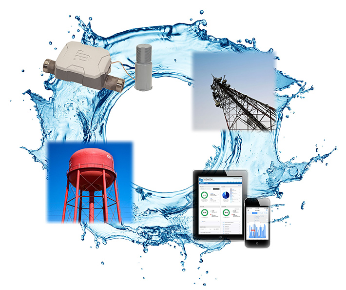 Water Utility Metering Water Utility Metering